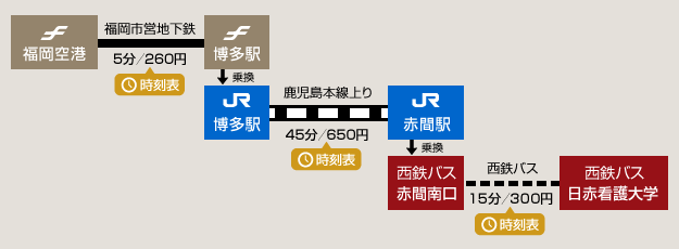 交通アクセス