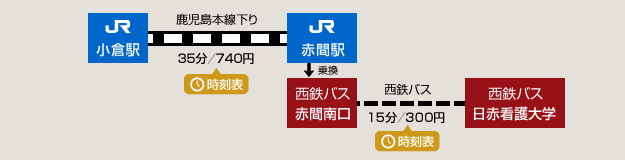 交通アクセス
