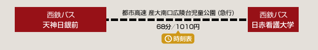 交通アクセス