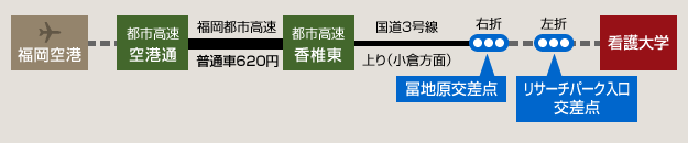 交通アクセス