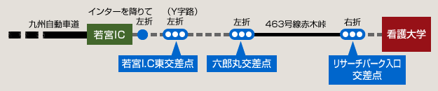 交通アクセス