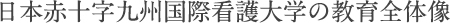 日本赤十字九州国際看護大学の教育全体像