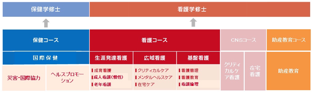 【看護学研究科修士課程】