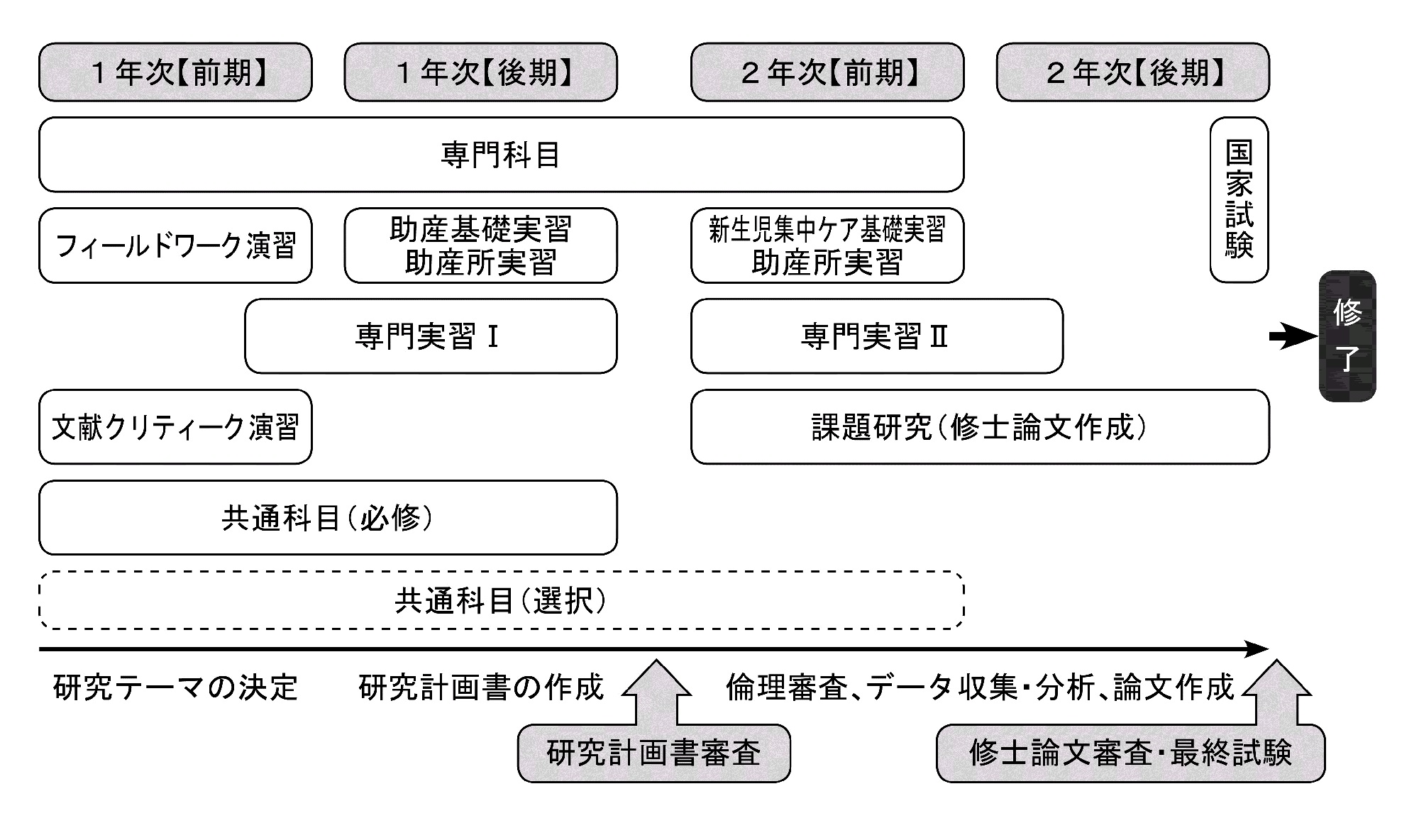 助産師国家試験受験資格取得者用