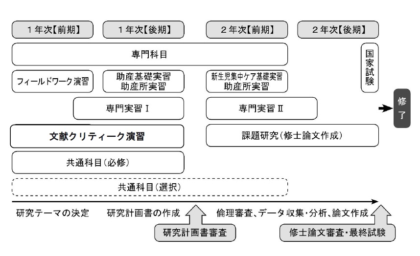 助産教育コース