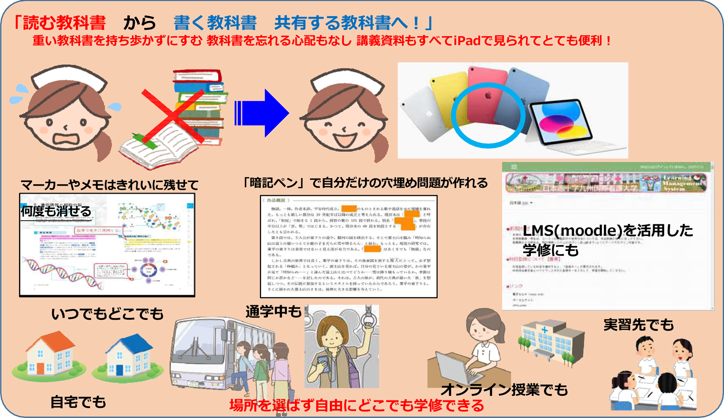 読む教科書 から 書く教科書 共有する教科書へ!