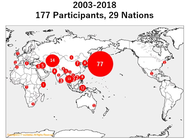 international1101