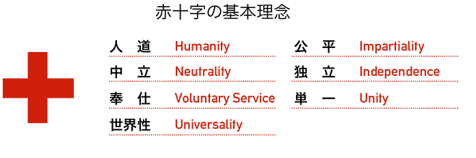 赤十字の基本理念