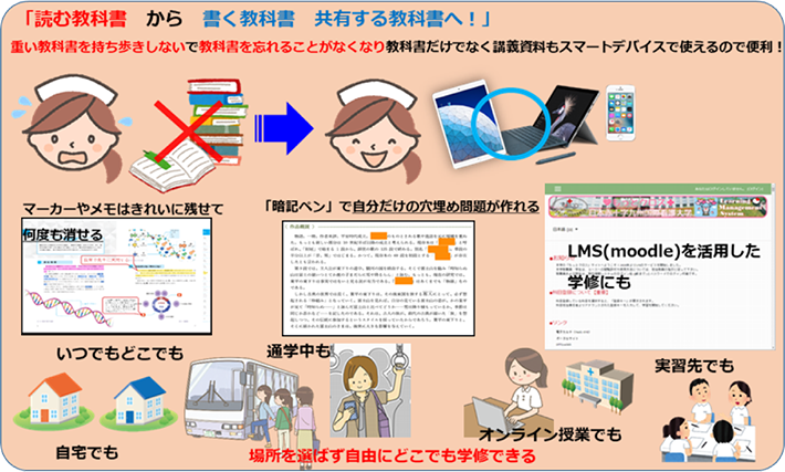 デジタル教科書について