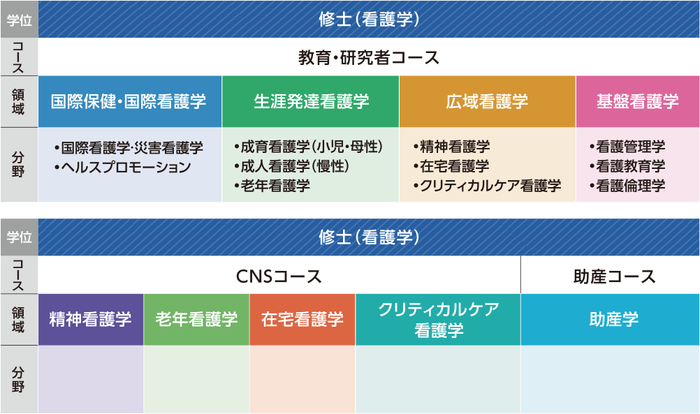 コース・専攻領域