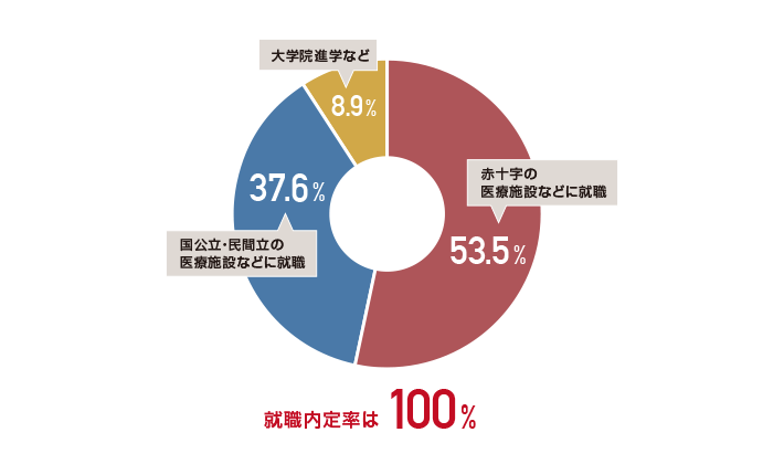 course0201