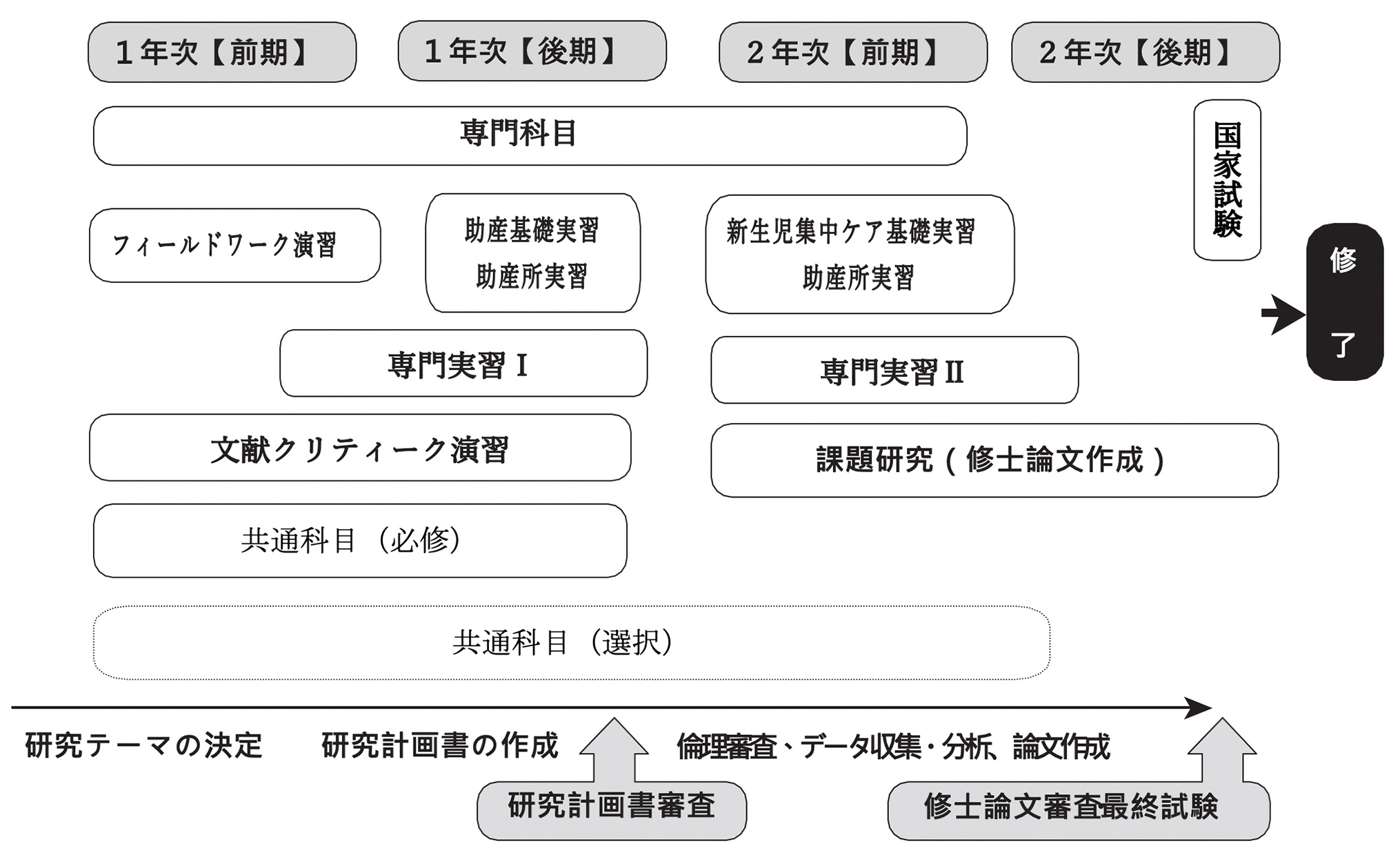 助産教育コース